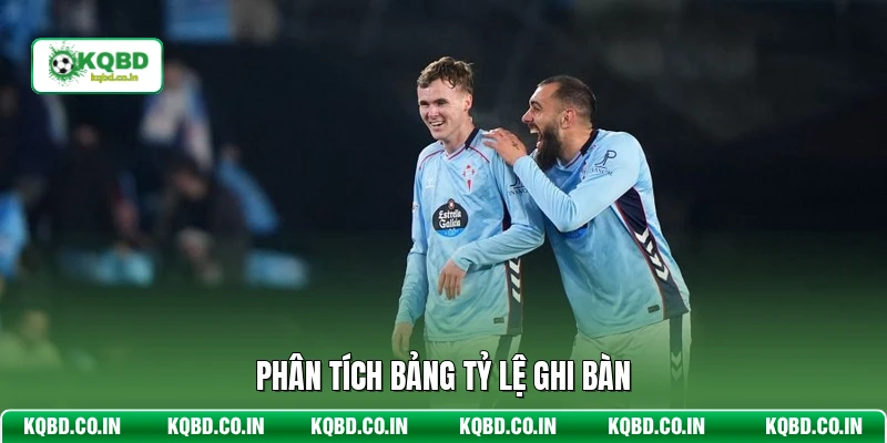 Phân tích bảng tỷ lệ ghi bàn