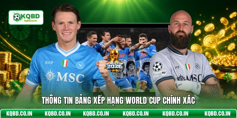 Thông tin bảng xếp hạng World Cup chính xác